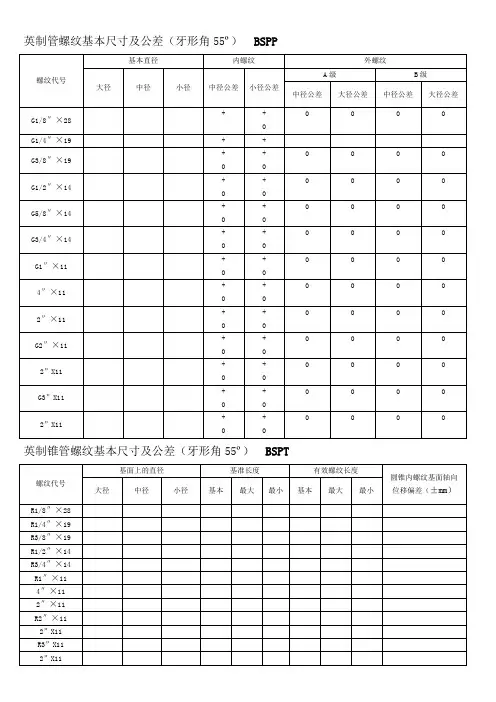螺纹基本尺寸对照表