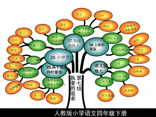 人教版四年级语文《全神贯注》课件