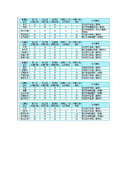 仙3问情篇攻略