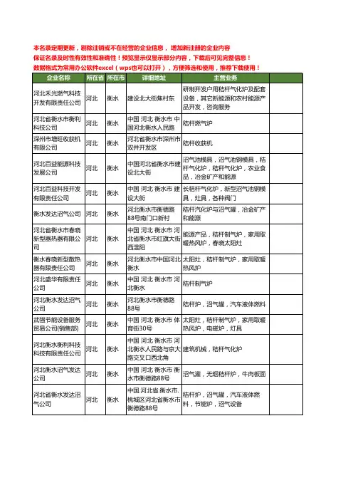 新版河北省衡水秸杆工商企业公司商家名录名单联系方式大全14家