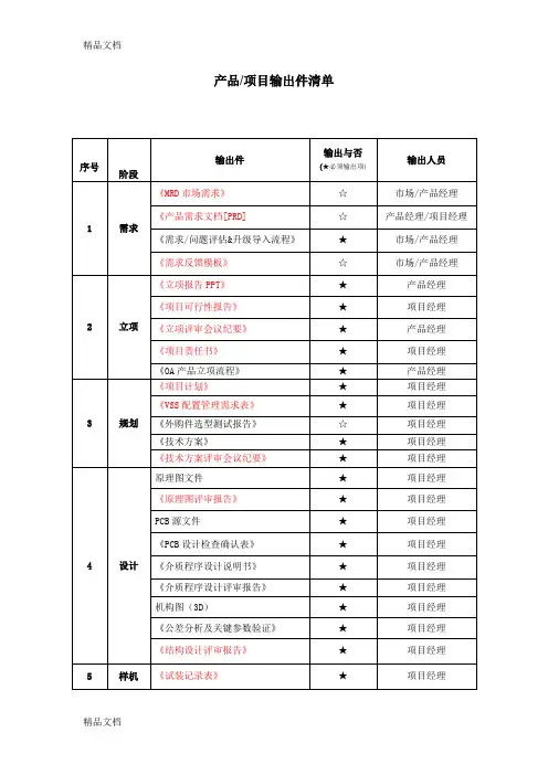 产品(项目)研发过程输出清单学习资料