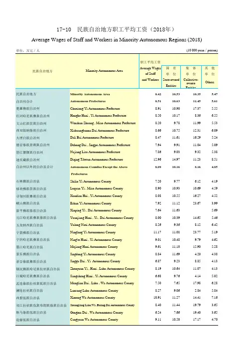 云南社会发展经济数据：17 - 10    民族自治地方职工平均工资(2018年) 