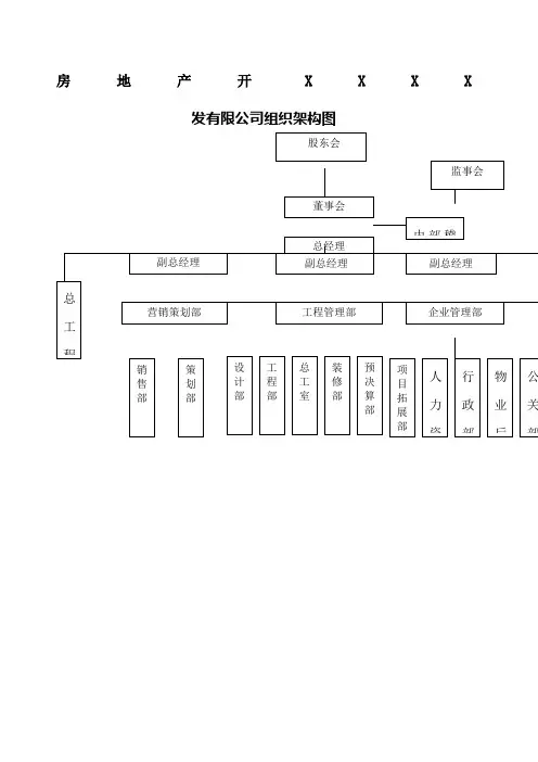 建筑工程公司的组织机构结构图