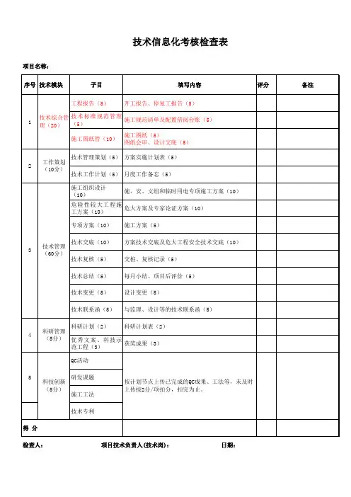 技术信息化考核检查表