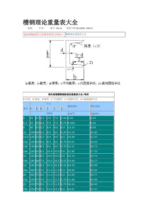 槽钢理论重量表大全(Word)