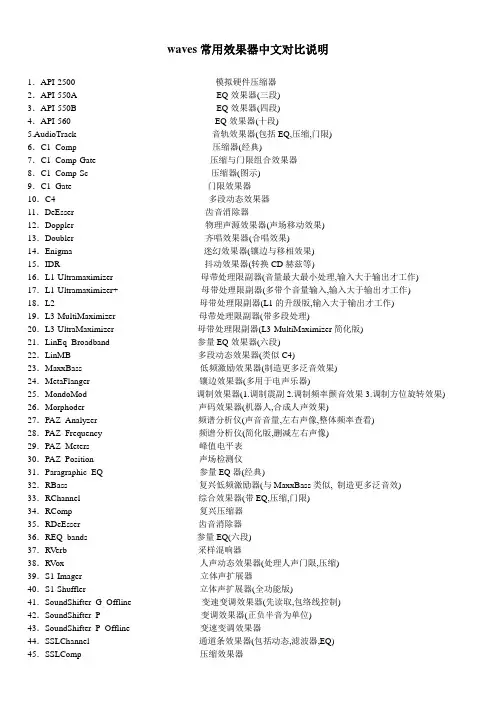 waves效果中文对比表