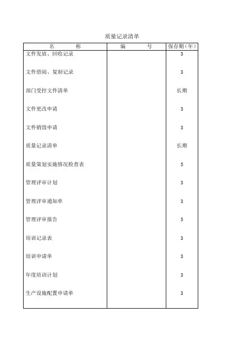 ISO表格大全
