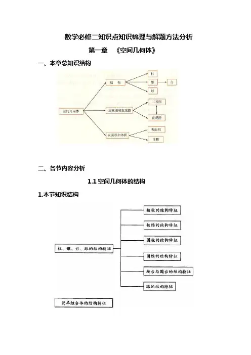 数学必修二知识点知识梳理与解题方法分析
