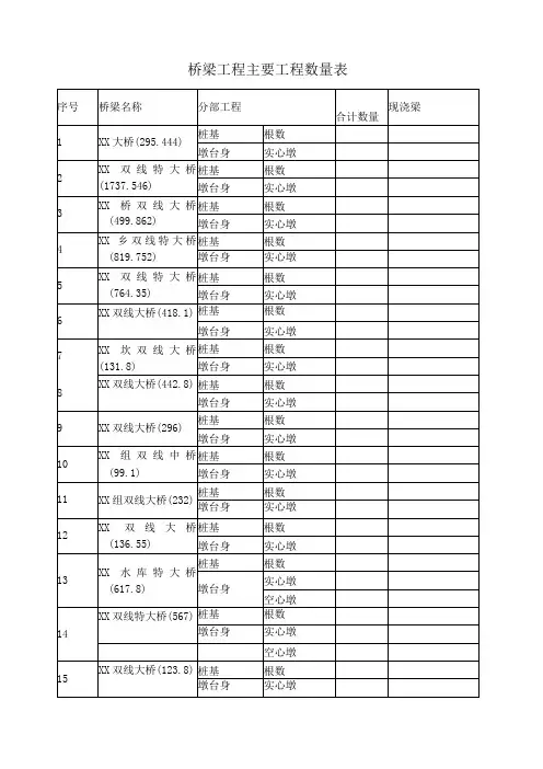 桥梁工程主要工程数量表