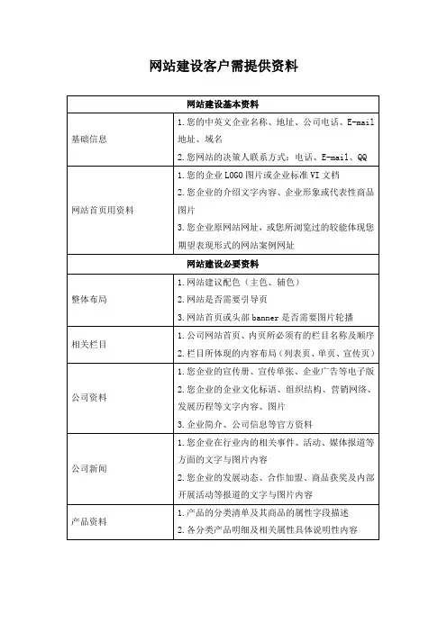 网站建设客户需提供资料