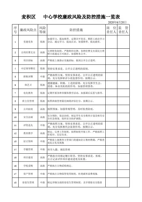 中小学学校廉政风险防控措施一览表