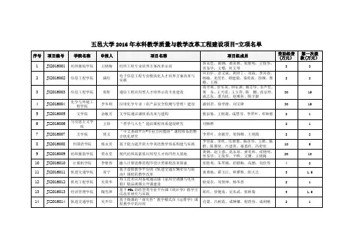 五邑大学2016年本科教学质量与教学改革工程建设项目-立项