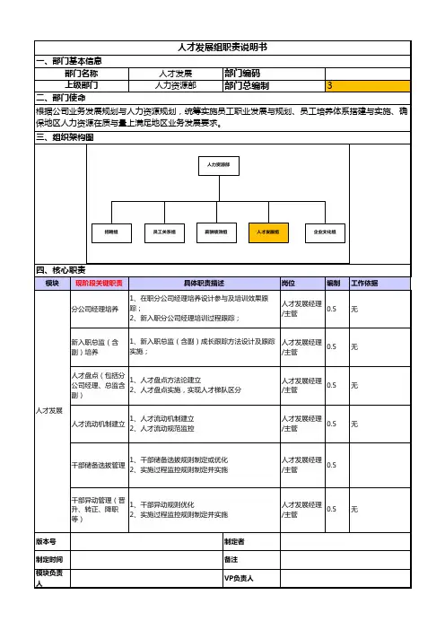 人才发展模块工作职责说明书 