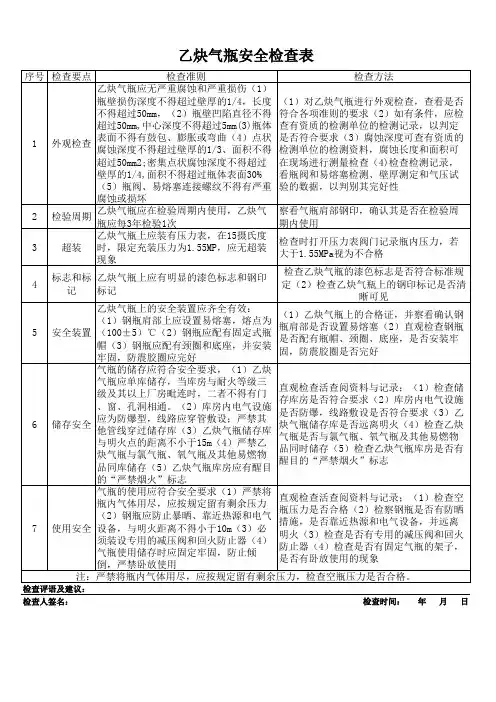 乙炔气瓶安全检查表