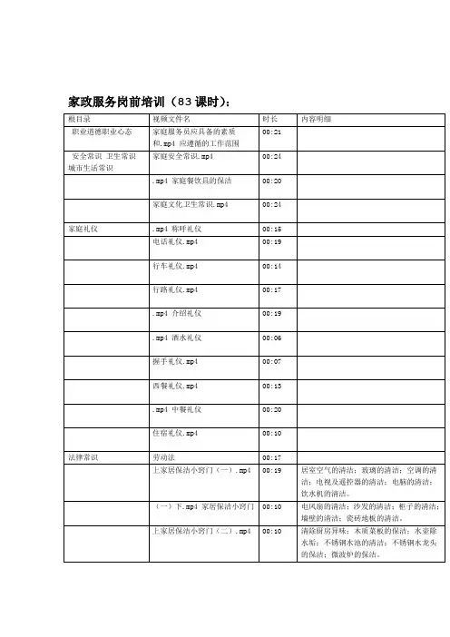 家政服务岗前培训