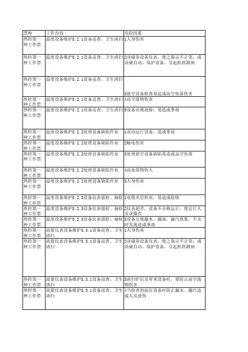 工作票危险点分析及预控措施