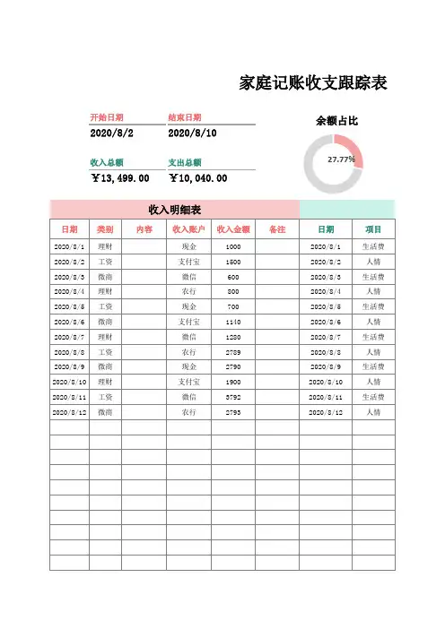 家庭记账收支跟踪表(完美版)