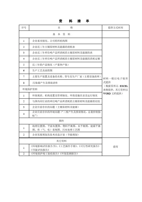 清洁生产资料清单