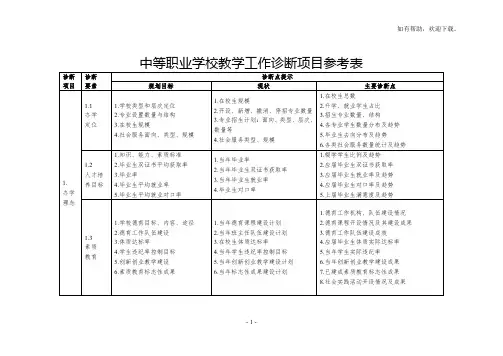 中等职业学校教学工作诊断项目参考表