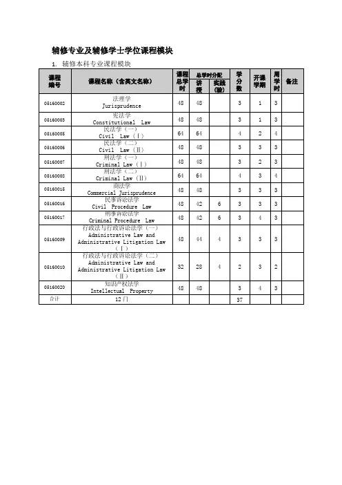 辅修专业及辅修学士学位课程模块
