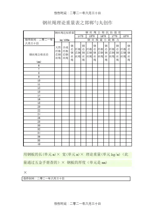 国标钢丝绳理论重量表