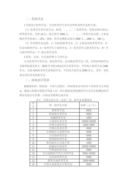 中国石油大学(北京)学校奖学金设置