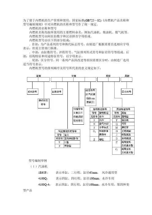 发动机编号规则