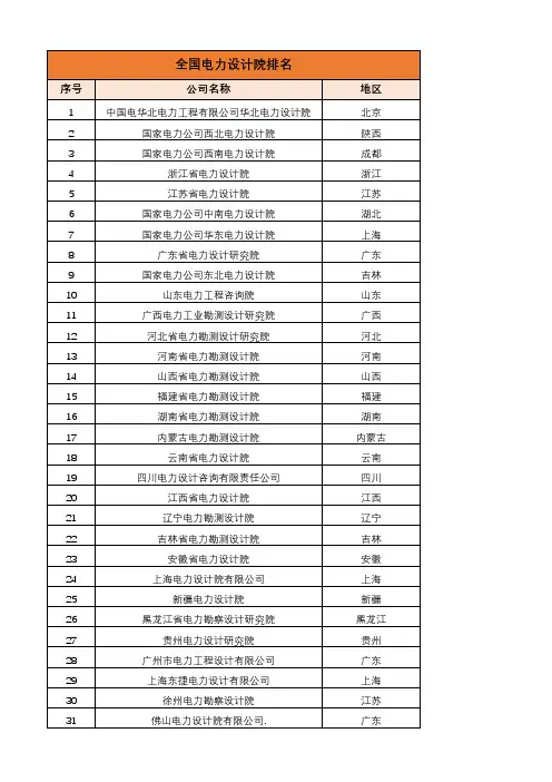 全国电力设计院排名
