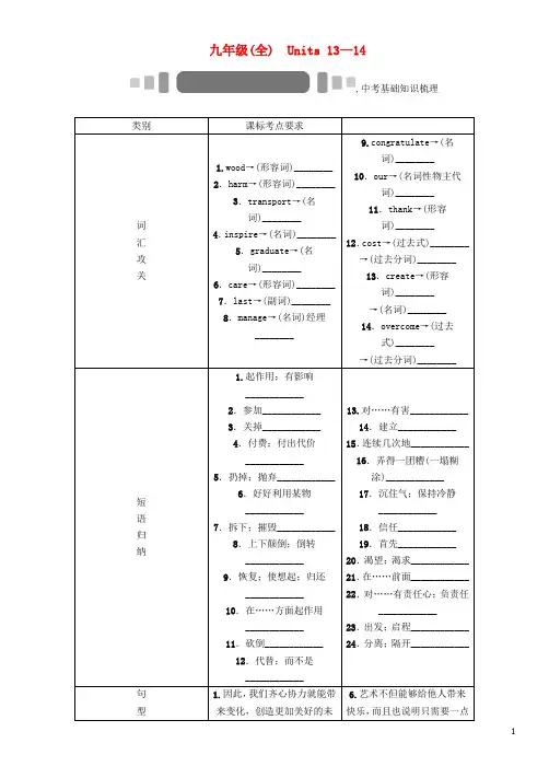 中考命题研究(贵阳)中考英语 基础知识梳理 九全 Units 1314(无答案)