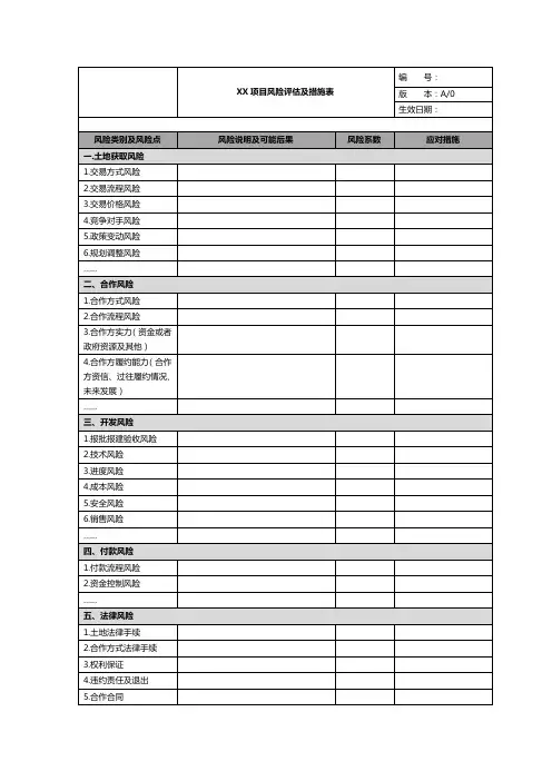 房地产开发-风险评估及措施表