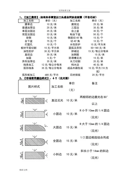 石材加工费行规