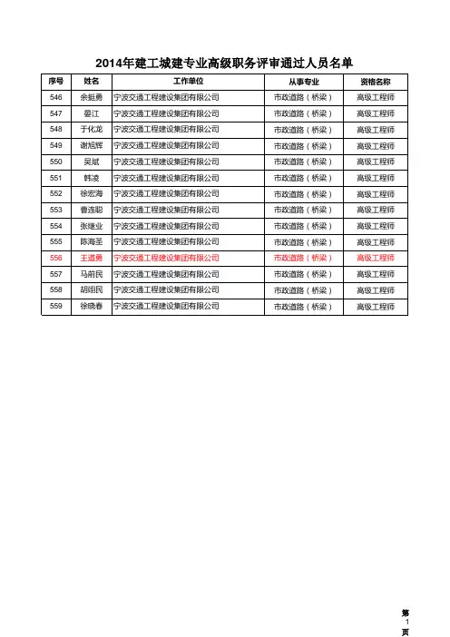 宁波2014年建工城建专业高级职务评审通过人员名单