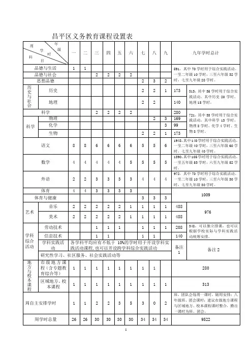 昌平区义务教育课程设置表