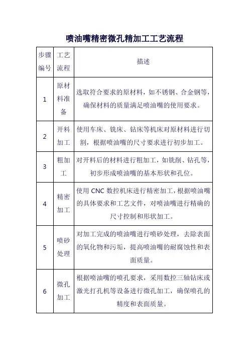 喷油嘴精密微孔精加工工艺流程