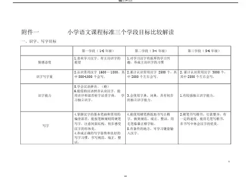 小学语文课程标准三个学段目标比较解读