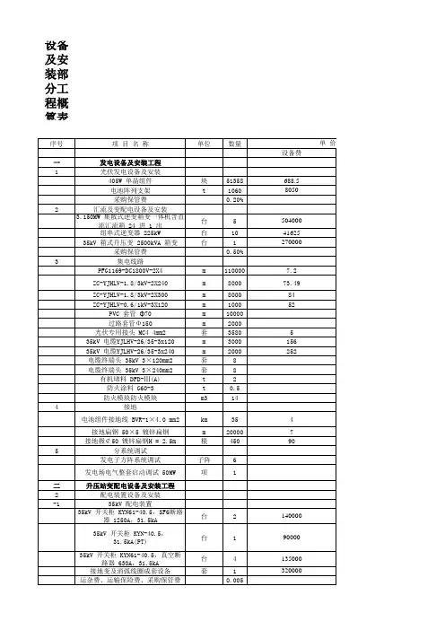 光伏项目20MW造价成本