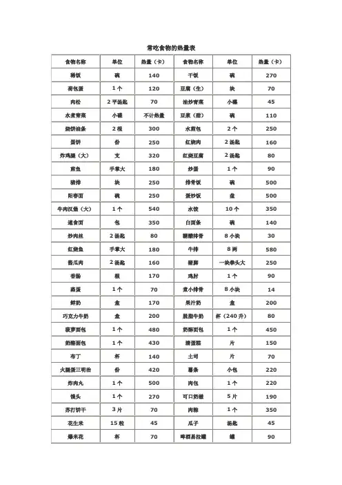 常吃食物的热量表