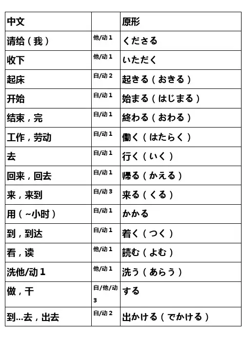标准日语动词中文_原形_微软雅黑