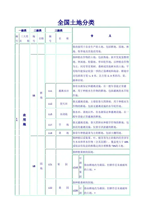 全国土地分类