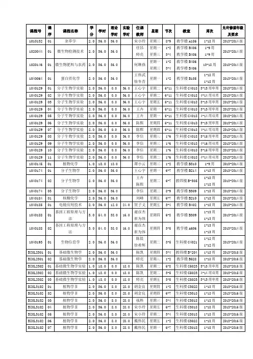 第二学期其它专业教育类选修课课程表.doc
