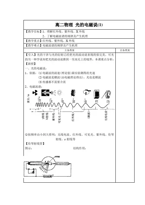 高二物理 光的电磁说(1)