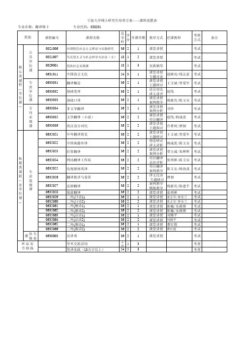 宁波大学硕士研究生培养方案—课程设置表(2012翻译硕士)