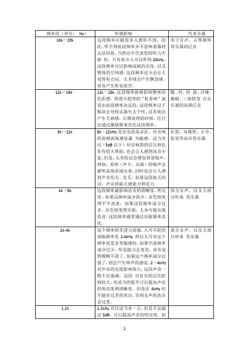 声音的特点