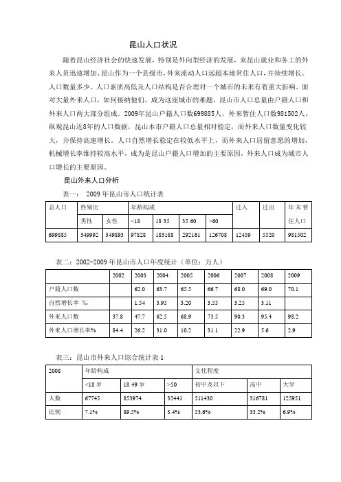 昆山人口状况