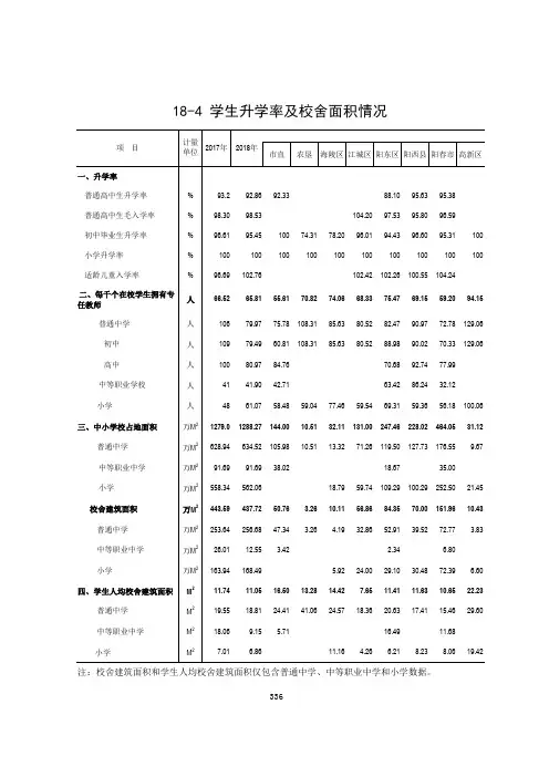 阳江市统计年鉴数据：江城海陵高新阳东阳西阳春普通成人高等中等职业中小学幼儿园2018学生升学率校舍面积