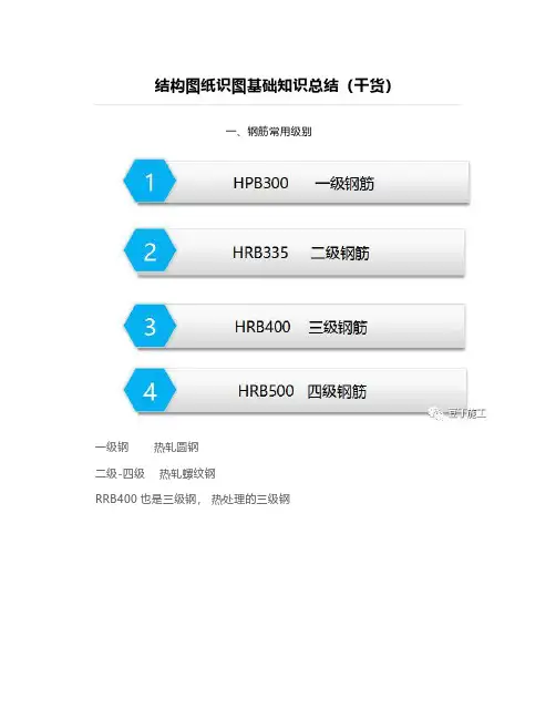 结构图纸识图基础知识总结(干货)