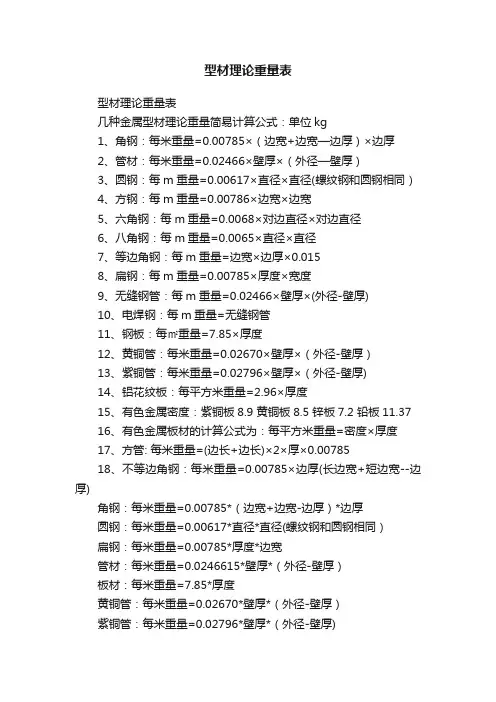型材理论重量表