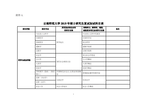 云南师范大学2019年硕士研究生复试加试科目表
