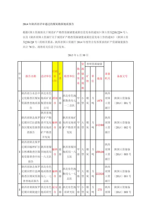 2014年陕西省评审通过的煤炭勘探地质报告