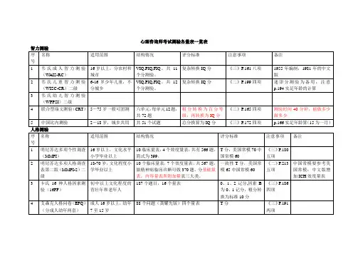 心理咨询师考试测验量表一览表
